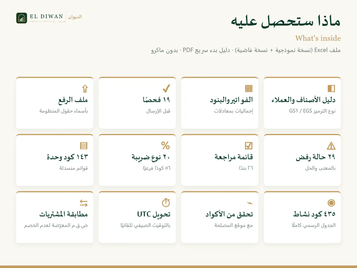 عدّة الفاتورة الإلكترونية — ماذا ستحصل عليه