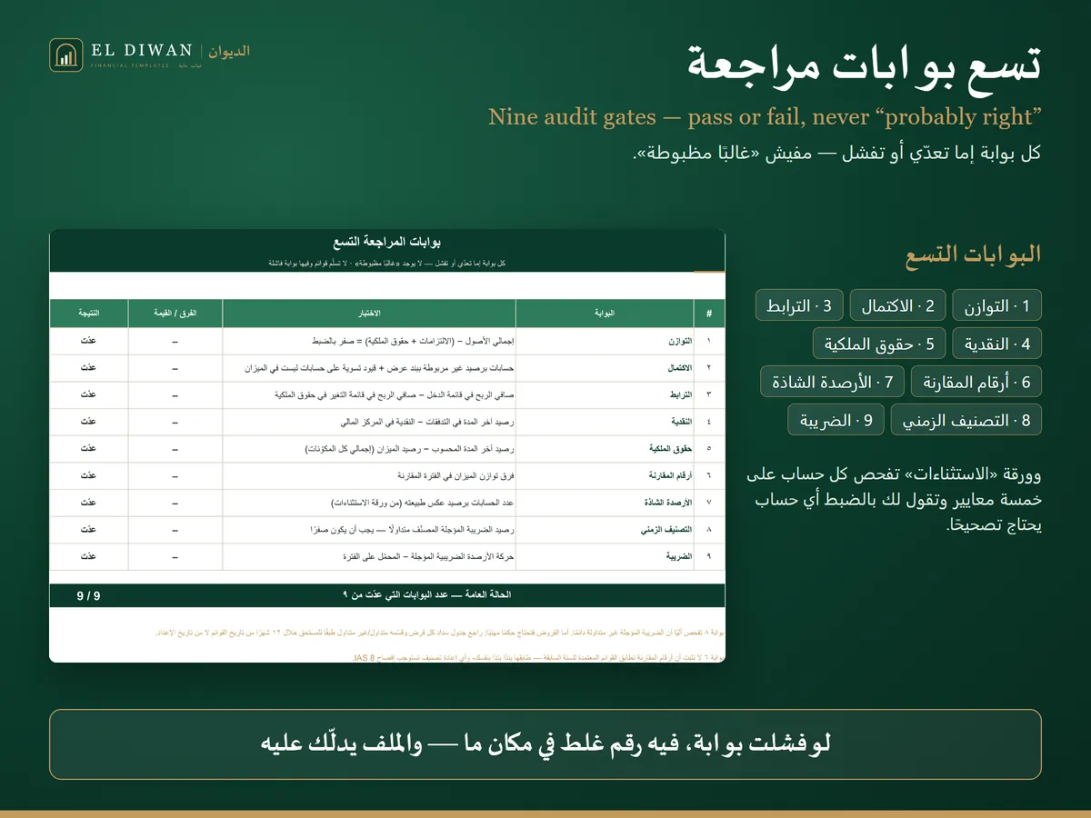 باني القوائم المالية — تسع بوابات مراجعة