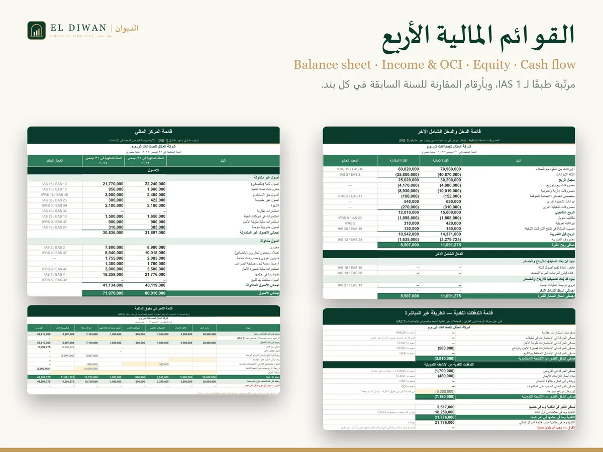 باني القوائم المالية — القوائم المالية الأربع