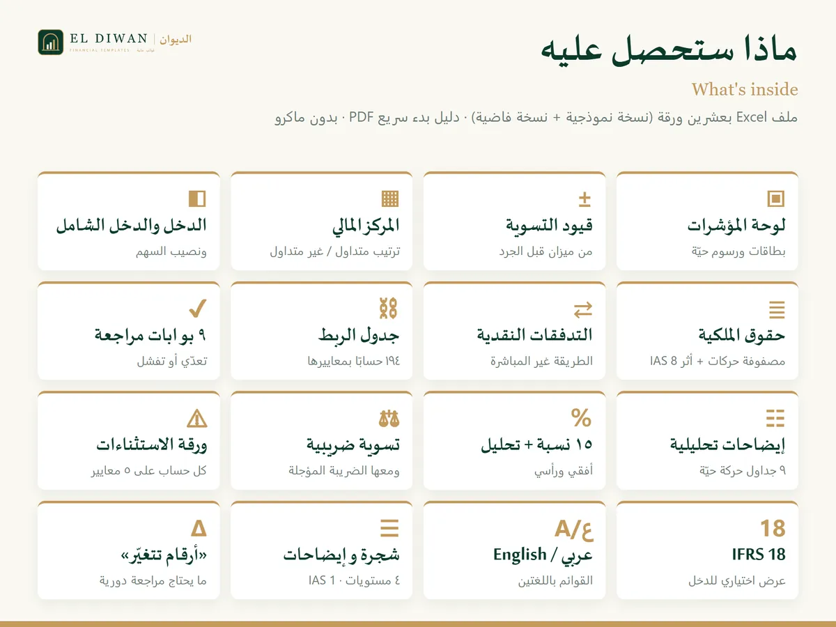 باني القوائم المالية — ماذا ستحصل عليه